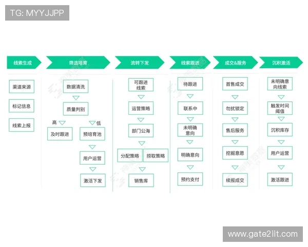 ag九游集团官网注册流程详解以及常见问题解答全方位指导玩家入门