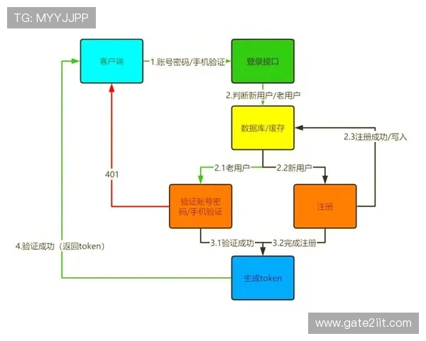 凯发直播注册登录入口在哪详细解析官方入口地址及登录流程